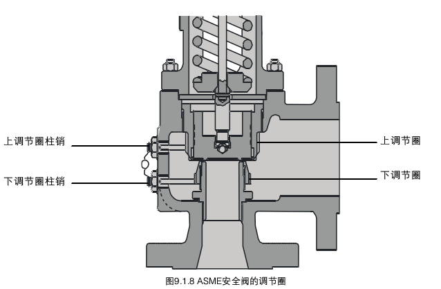 IP设备与分离器安全阀的作用