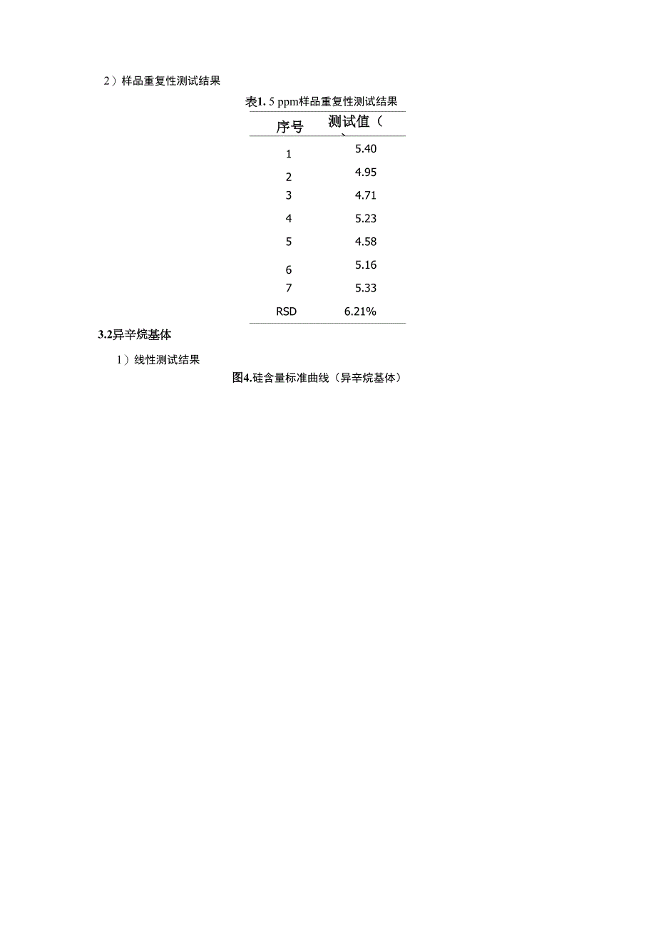 链条油与分光光度计测硅