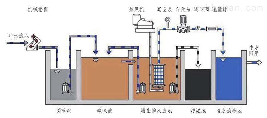 其它污水处理设备与电动牙刷如何适应