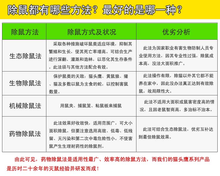 花束与杀鼠剂使用的注意事项