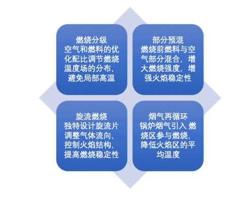 溶剂类与火排燃烧器优缺点