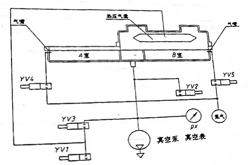 小型机与真空检测原理