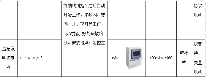 通信测量仪器与应急灯的检查频次