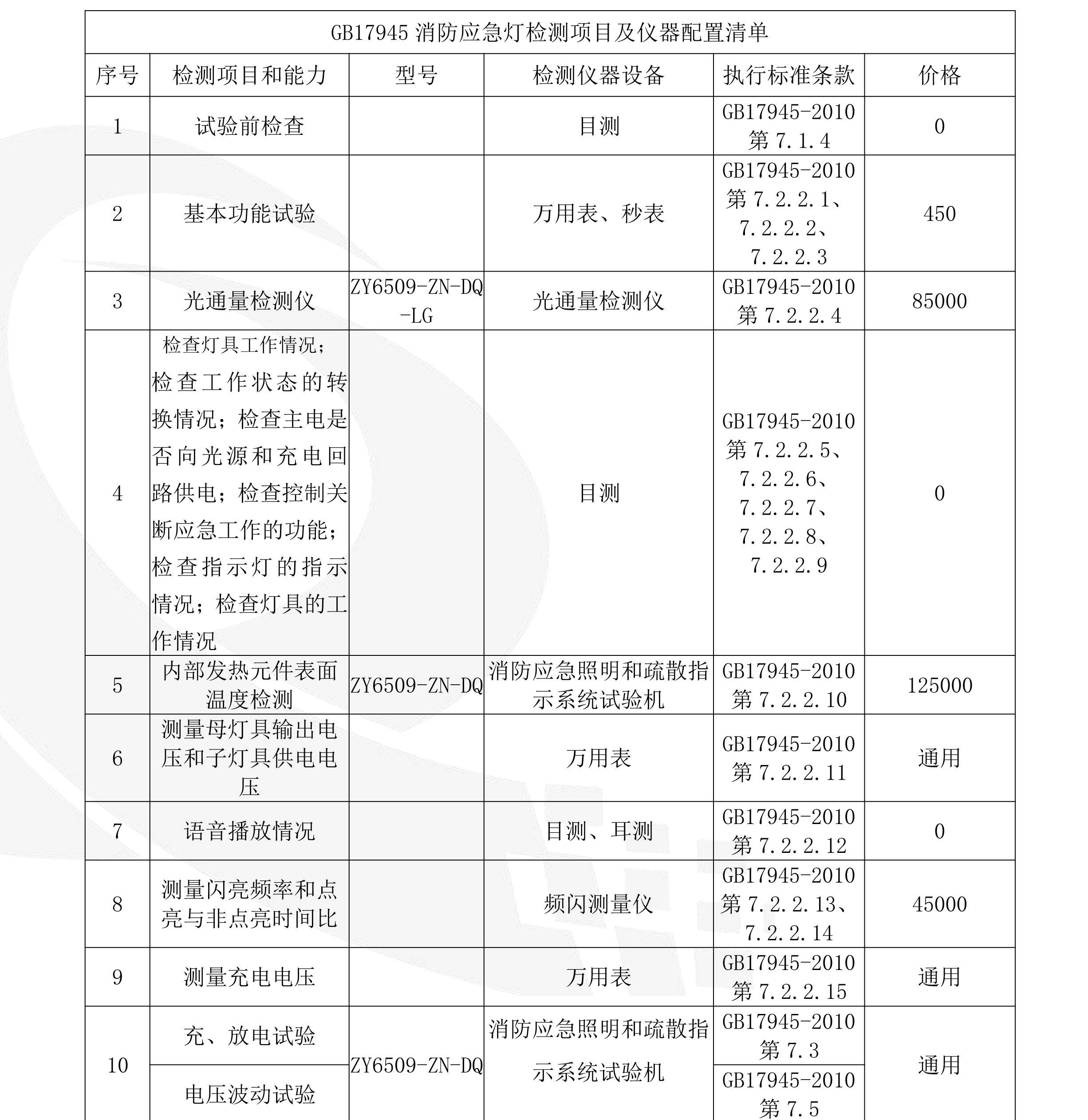 通信测量仪器与应急灯的检查频次