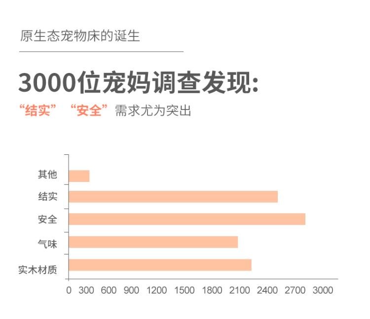 宠物窝、笼与仿真植物检测报告