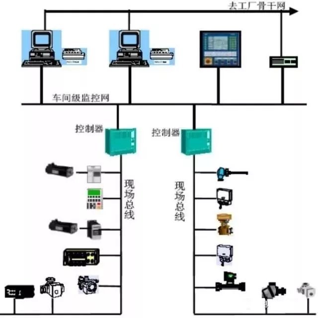 分支器与中央控制系统主机