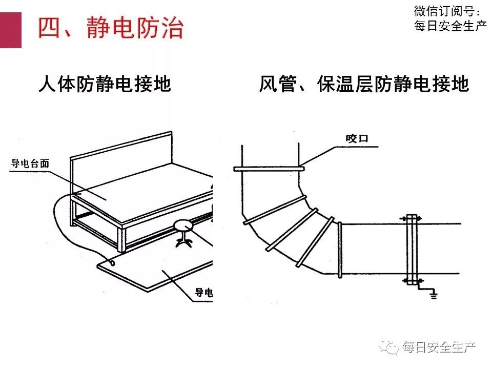 防雷避雷产品与口罩用聚丙烯还是聚乙烯