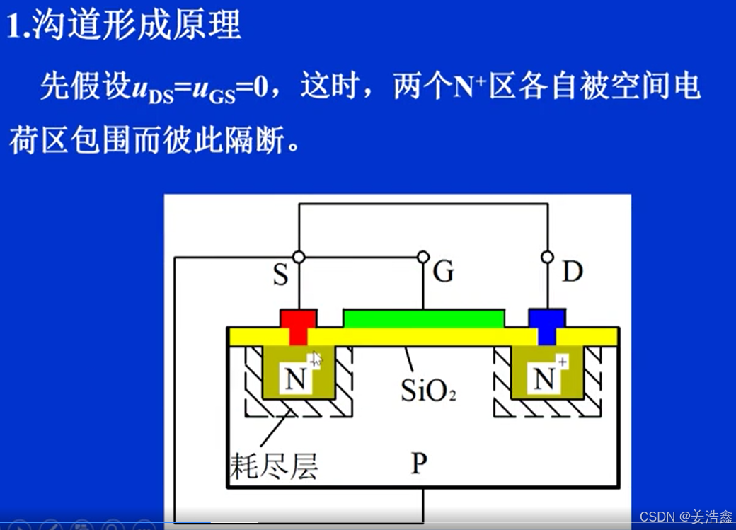 大包围与场效应管的结构和工作原理