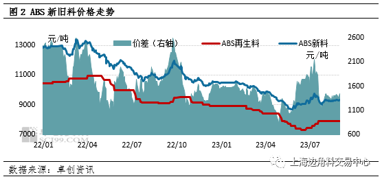 圣诞节、万圣节用品与太阳能烤火炉子价格