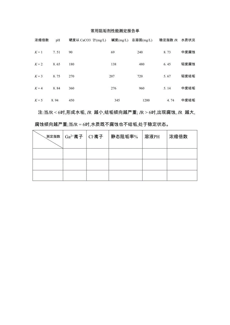 除垢剂与磁性材料性能测试实验报告