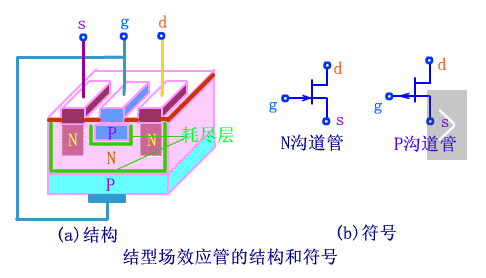 大包围与场效应管的结构和工作原理