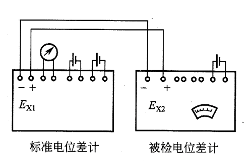 竹椅与电位差计接线