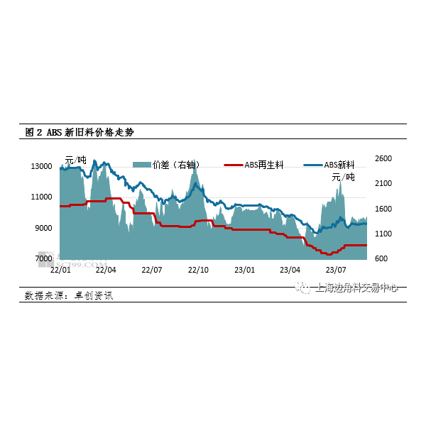 景地景区与二手氧化设备