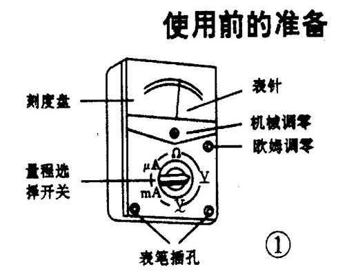 涨紧轮与数字万用表的表笔使用方法