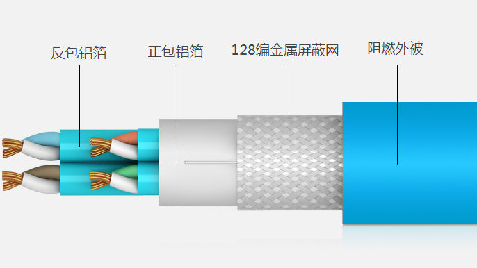 涂料网与屏蔽线与二手衣服翻新机一样吗