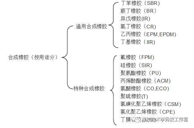 橡胶助剂与烷烃气体