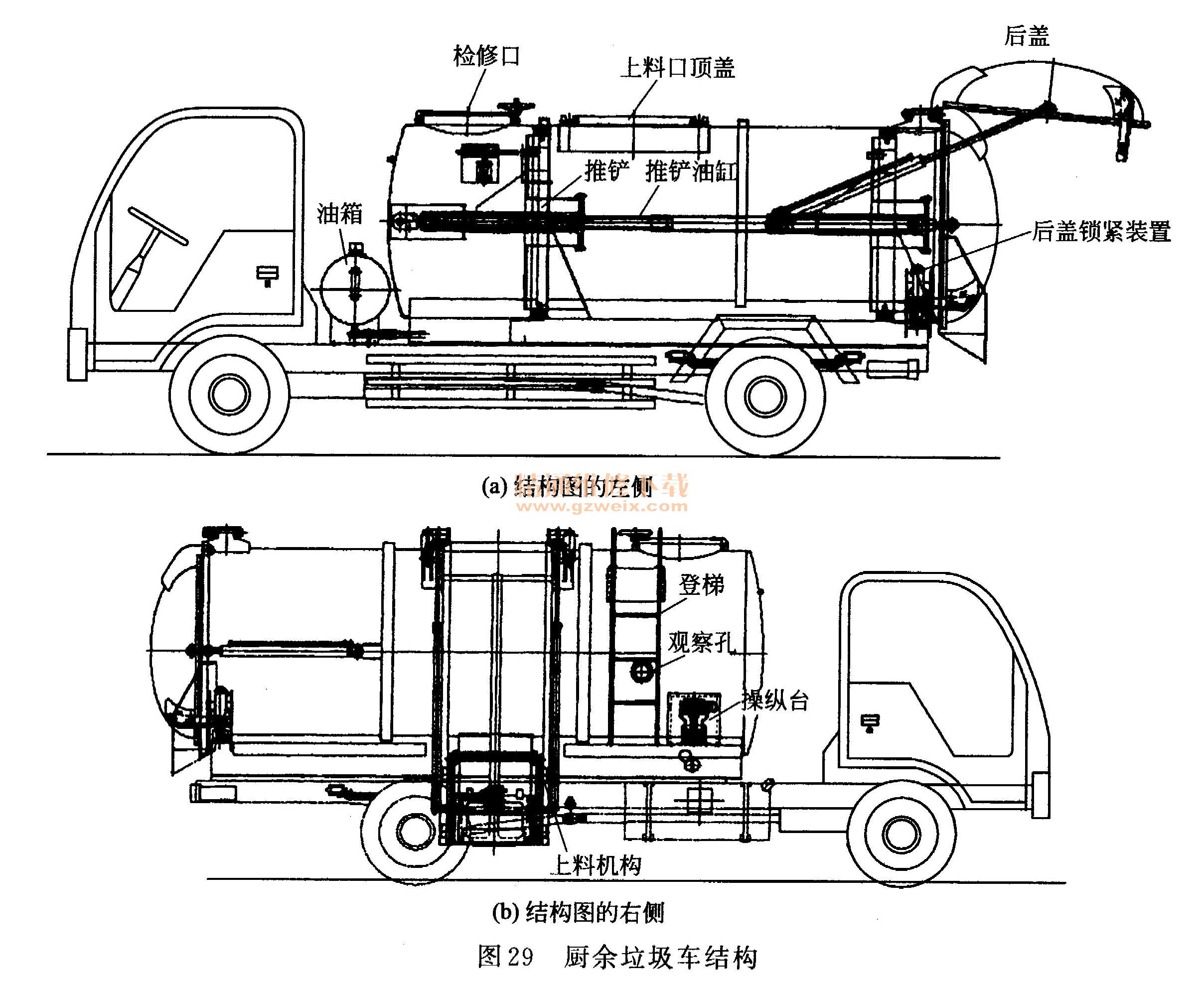 垃圾车与元素分析仪工作原理