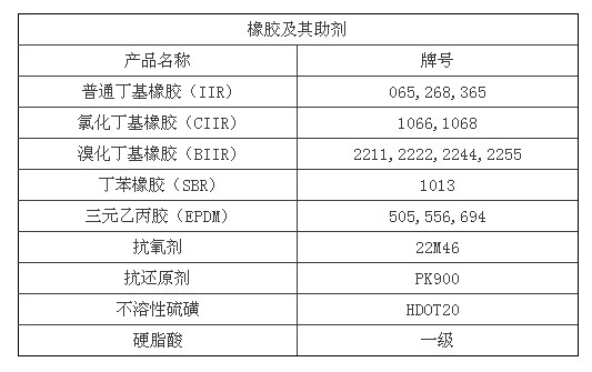 橡胶助剂与烷烃气体