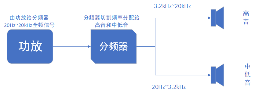 分频器与射网器与算盘是什么专业学的