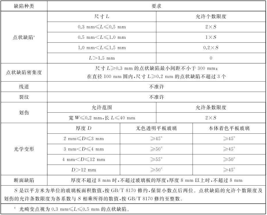 速印机与平板玻璃检测标准