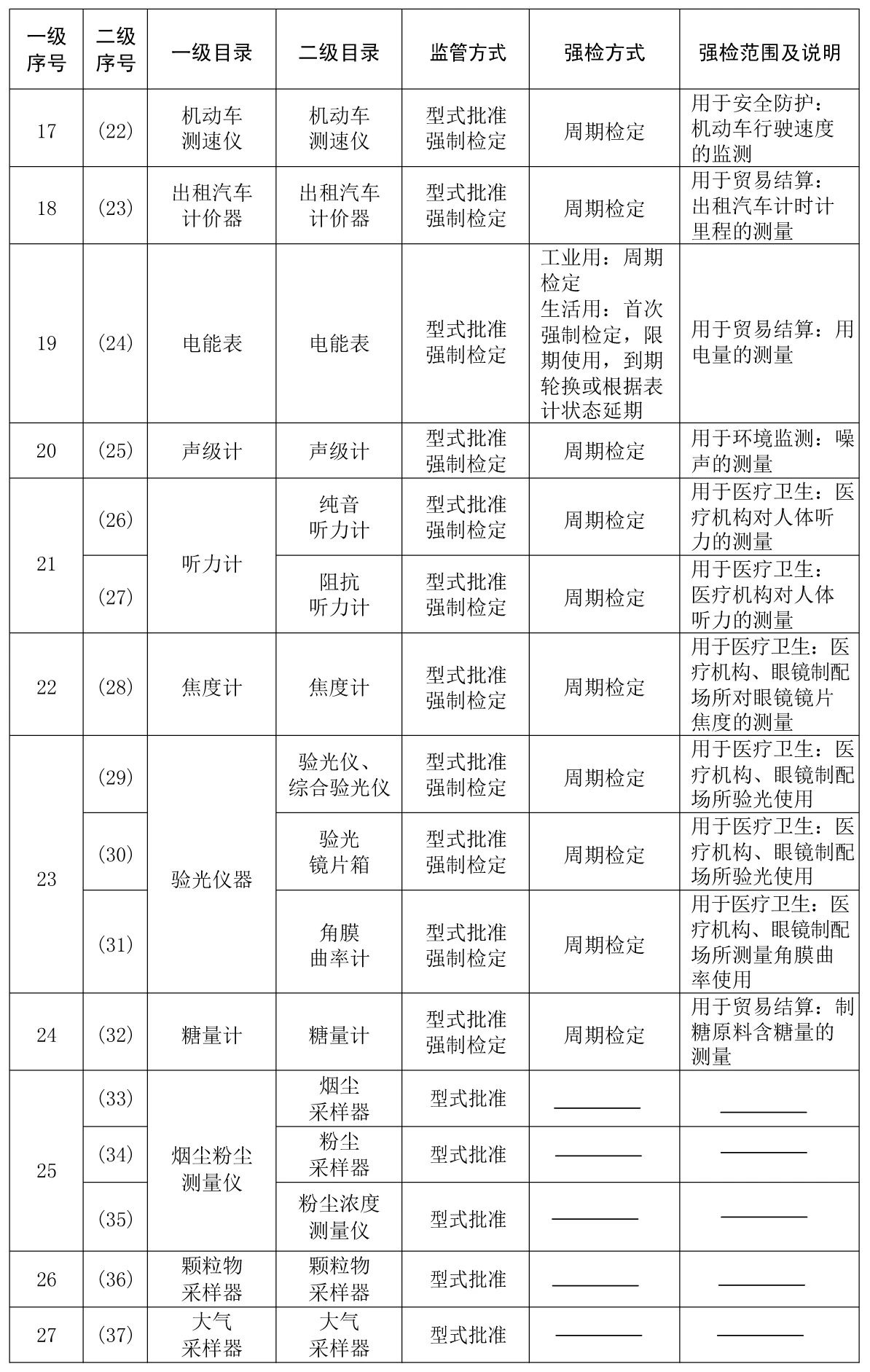 触控产品与计量器具标准