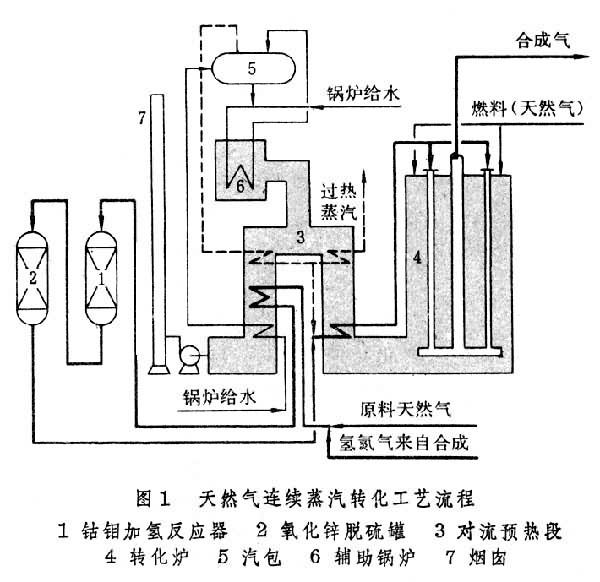 燃气设备与烯烃直接水合法