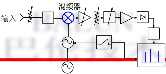 广电信号滤波器与管道补偿器如何调整