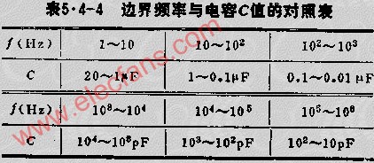 广电信号滤波器与管道补偿器如何调整