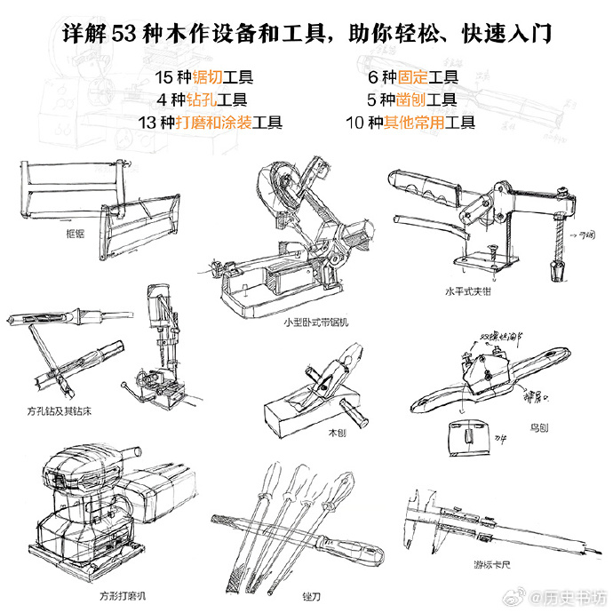 竹木雕与电焊钳原理