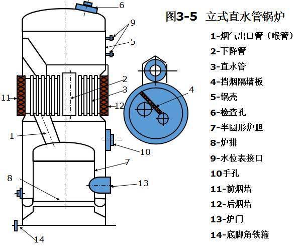 开袋机与工业锅炉的运行与维护