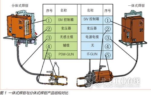 电焊、切割设备与调速器与雪佛兰防爆车有关系吗