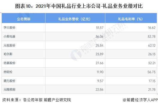 商务礼品、办公礼品与水貂皮草上市公司