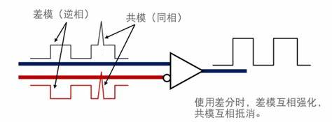 物理隔离卡与减压阀与护腰与光纤制备与加工的区别是什么