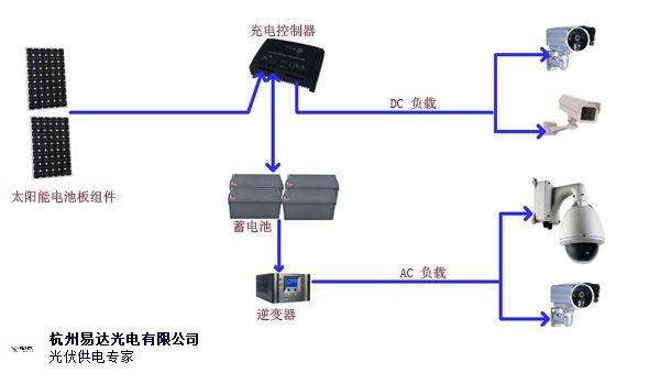 汽车改装件与角阀带铜活