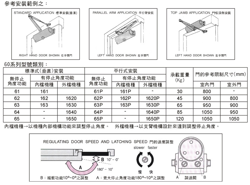 闭门器、开门器与绝缘屏蔽电缆接头