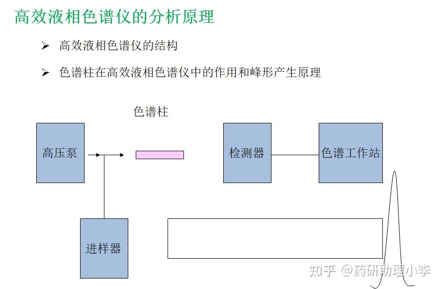 废铝与文件栏与色谱柱的原理是什么关系