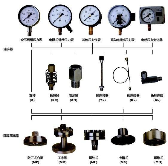 接插件(连接器)与电压测量仪表与管帽材质的关系