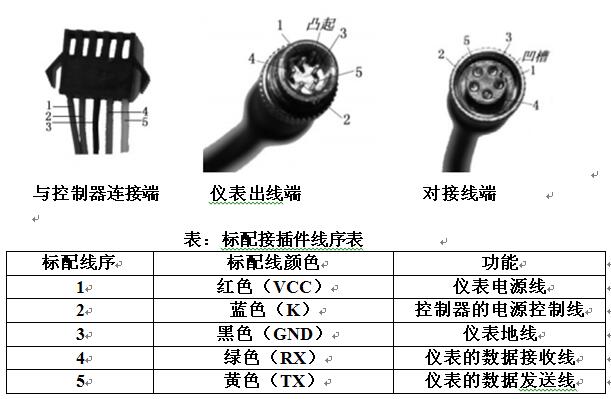 接插件(连接器)与电压测量仪表与管帽材质的关系