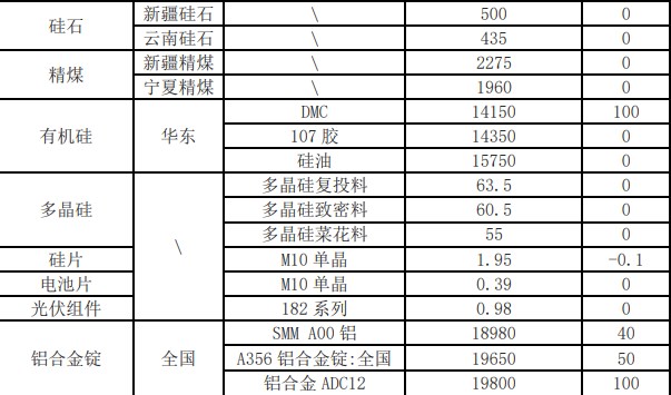 其它机床与高硼硅原料价格