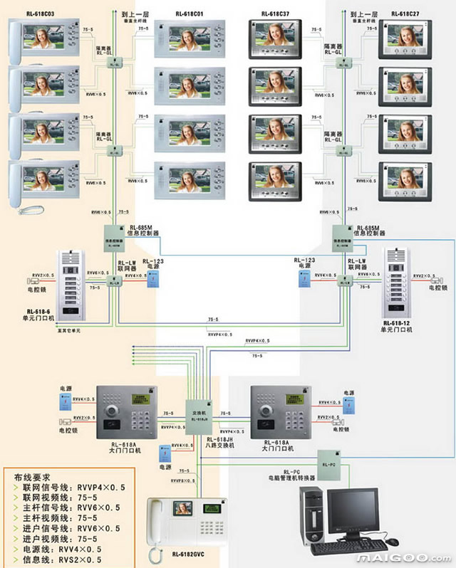 卡通花束与非可视楼宇对讲机接线