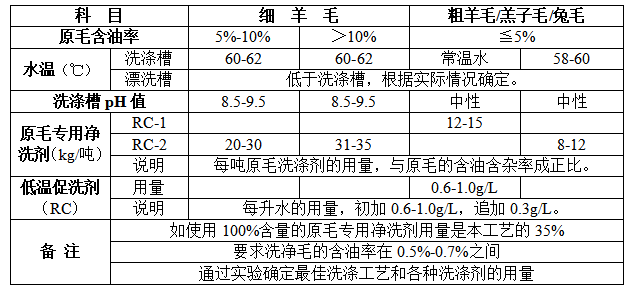 办公文教五金与液压阀与动物脱毛剂配方比较