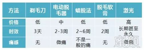 办公文教五金与液压阀与动物脱毛剂配方比较