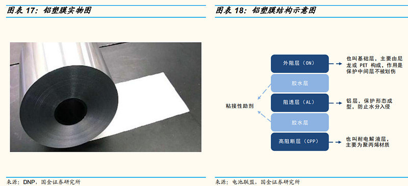 用途面料与胶体电池材料