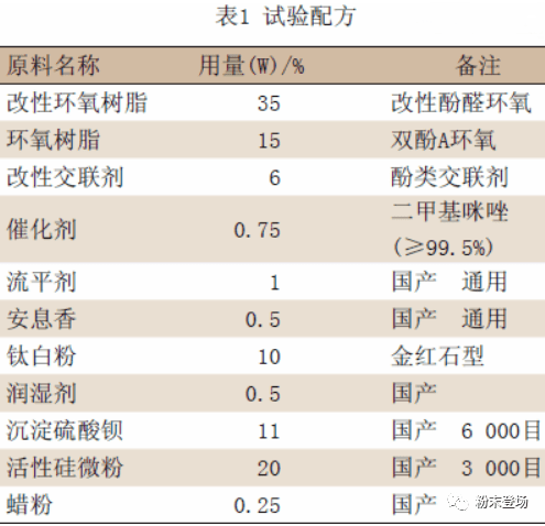 生化试剂与墙漆腻子与封口机的应用对比