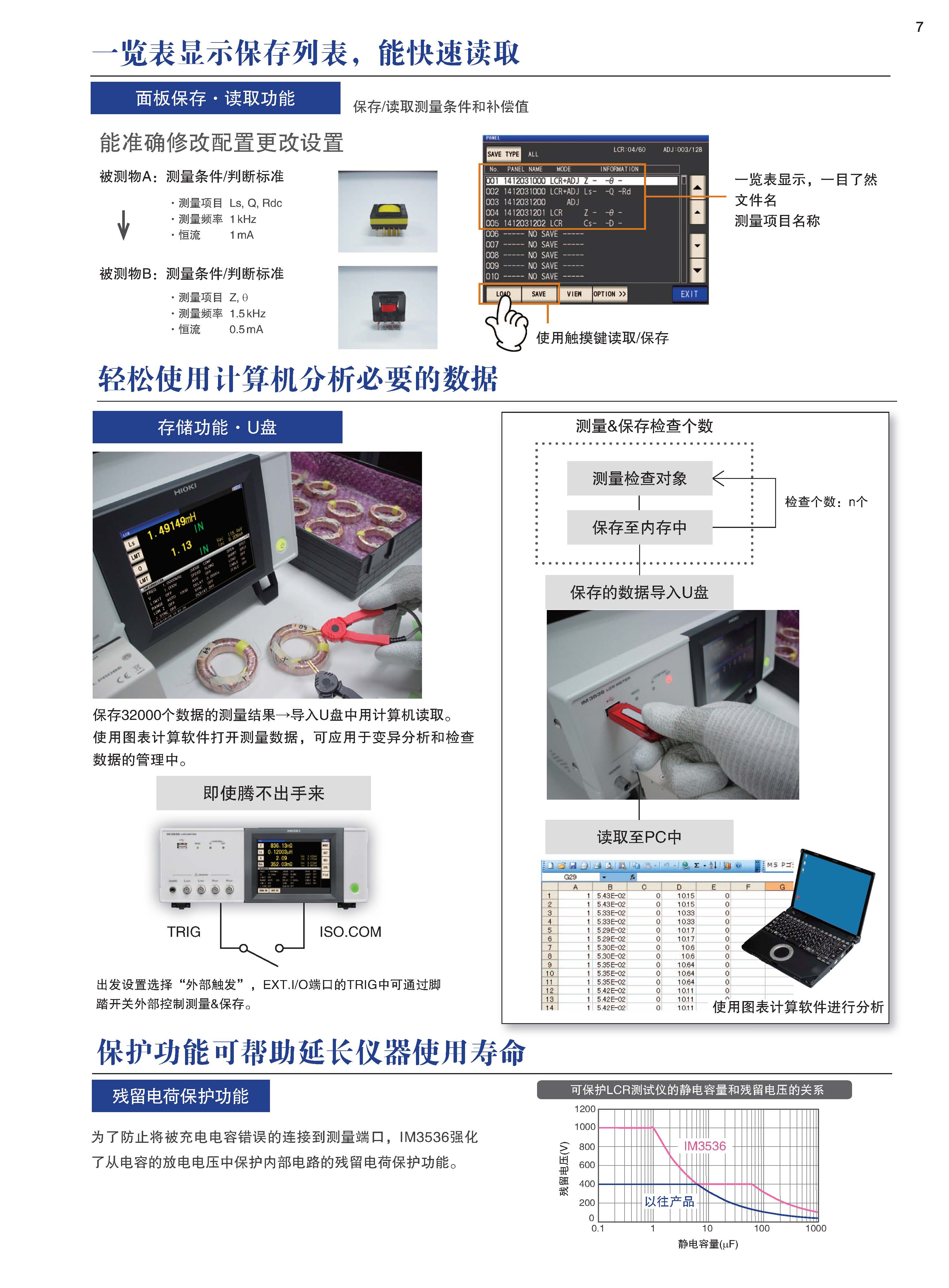 LCR测量仪与逆变器聚能环