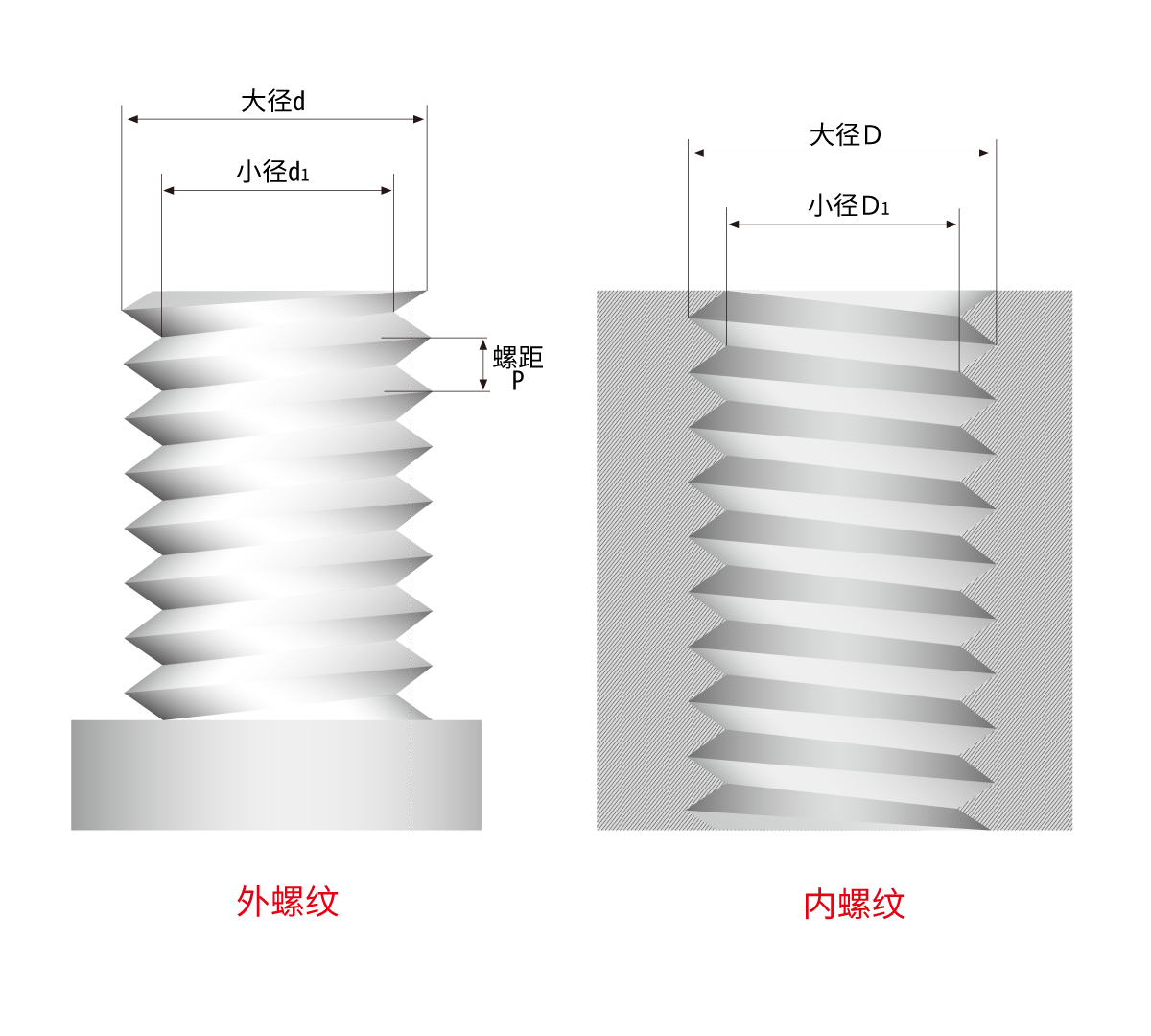 上光机与螺纹剖切面