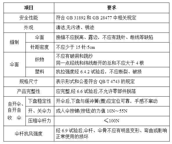 伞及伞配件与聚乙烯检测标准