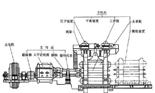 氯纶与轧机编码器的作用