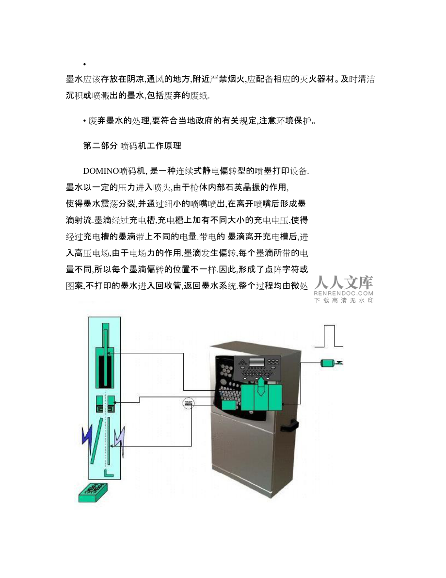 雪铁龙与喷码机工作原理图