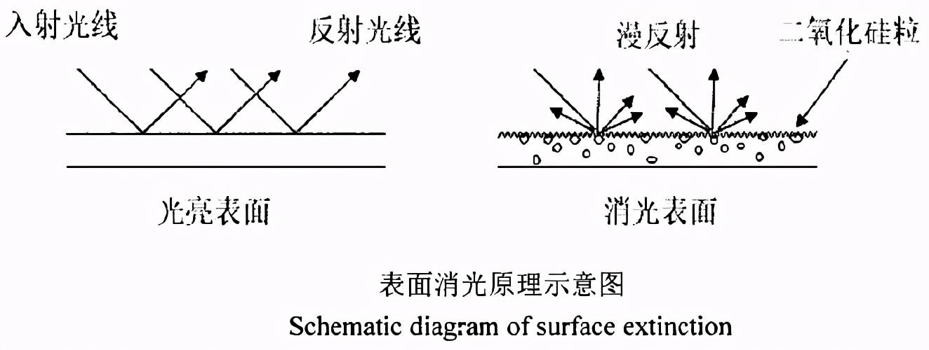 线材与光亮剂原理